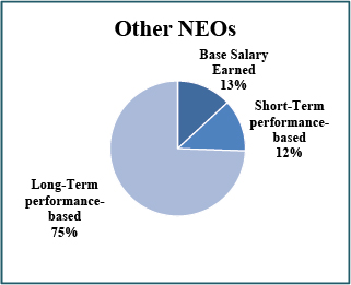 [MISSING IMAGE: tv491624_pie-neo.jpg]